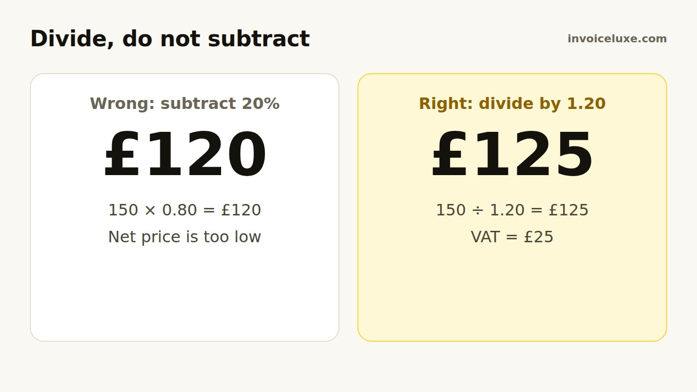 Three steps for reversing VAT: divide, subtract, check