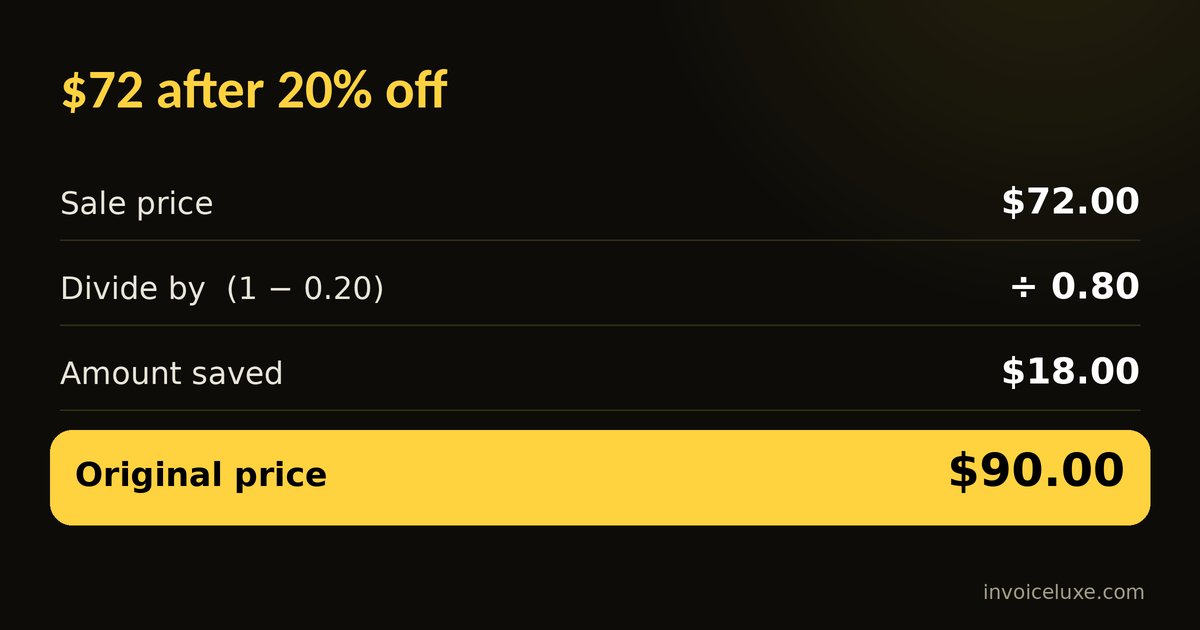 Example: $72 after 20% off was $90 before the discount