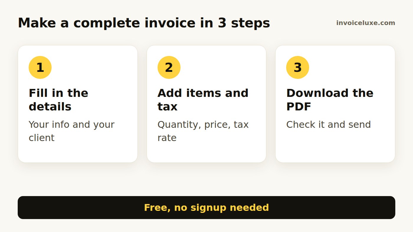 Three steps: fill in the details, add items and tax, download the PDF